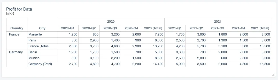 The resulting table with merged Year cells