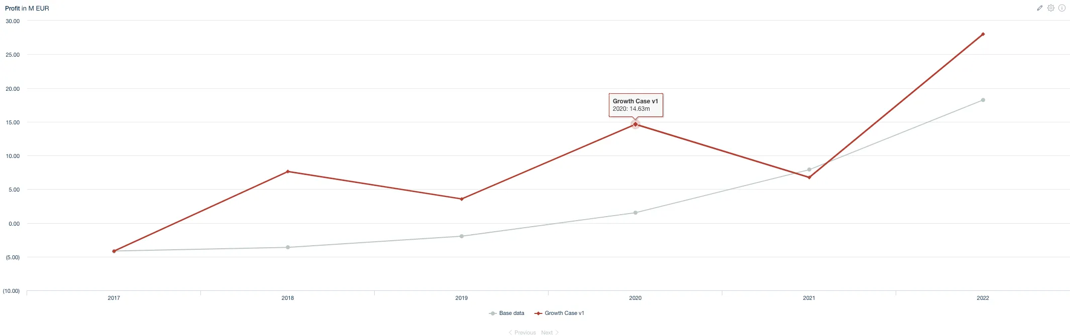 scenario_versions_in_charts.png