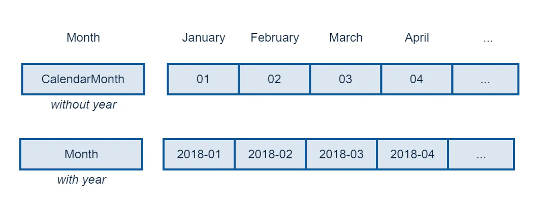 calendarmonth-vs-month.png
