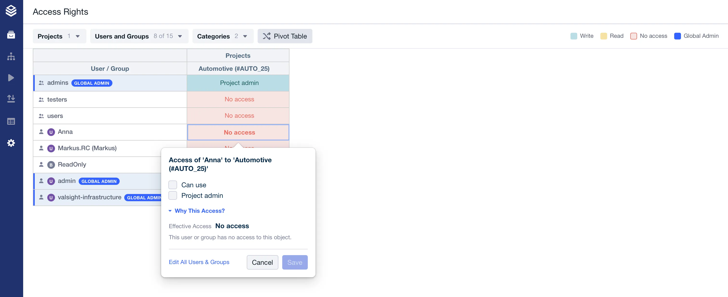 The cell editor popover for a user's access to a project, with Can use and Project admin checkboxes, a Why This Access? section showing the effective access and its explanation, and Edit All Users & Groups, Cancel, and Save actions