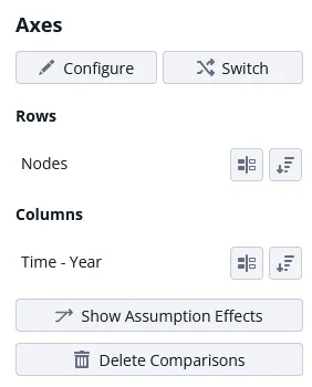 The Axes section of the chart editor, with a sort button next to the row and column levels