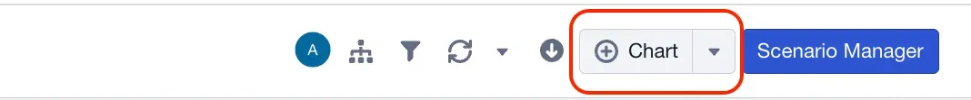 The Chart button highlighted in the top bar, beside the Scenario Manager button