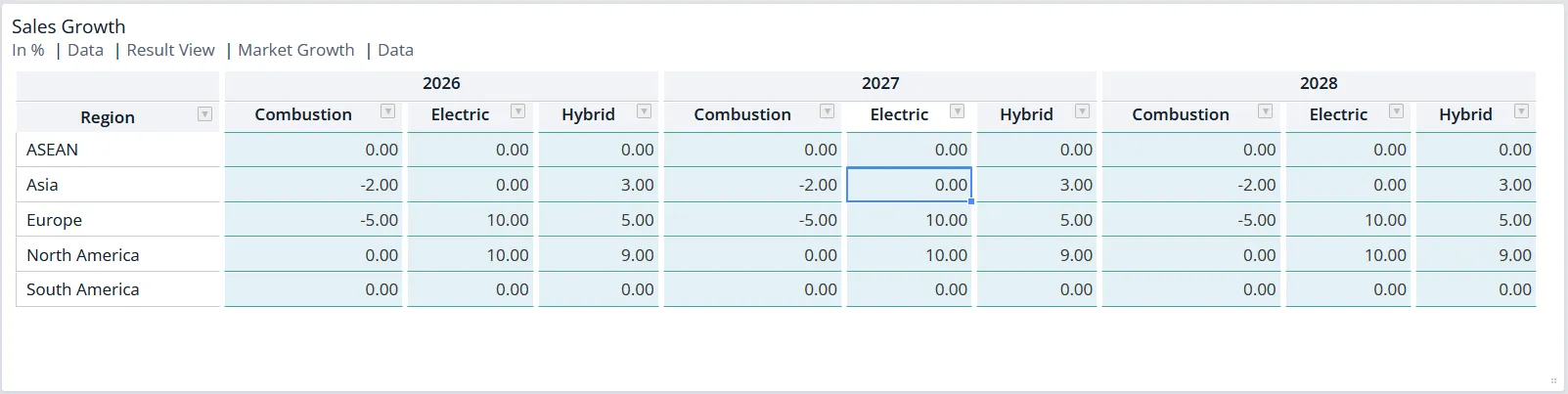 Input table with editable sales growth percentages per region, engine type and year