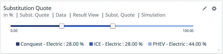 A split slider named Substitution Quote, with one track split into three shares of 28, 28 and 44 per cent
